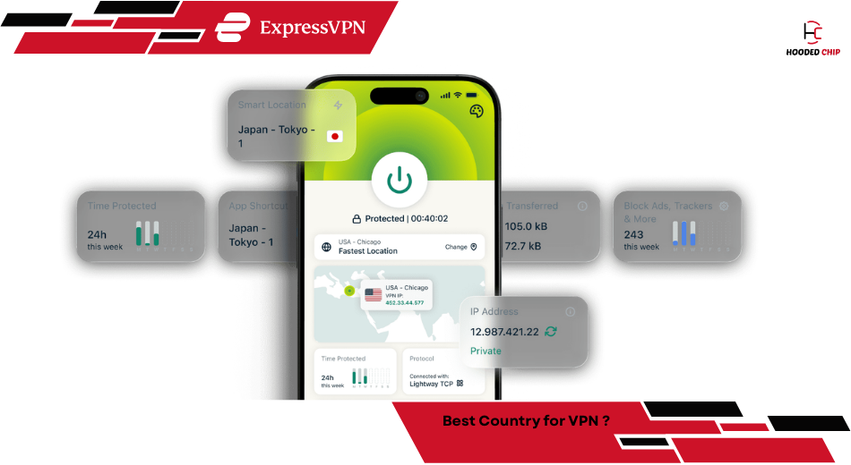 Best Country for VPN