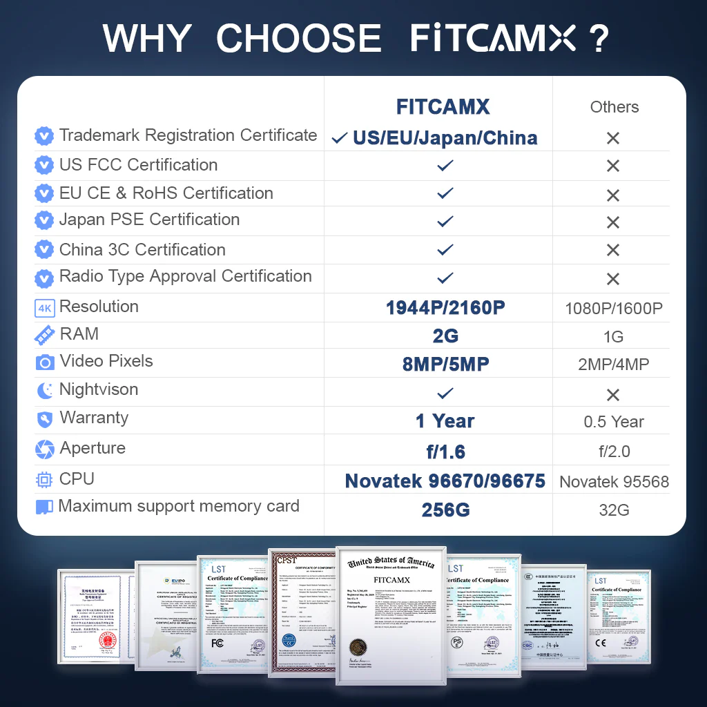 fitcamx reviews